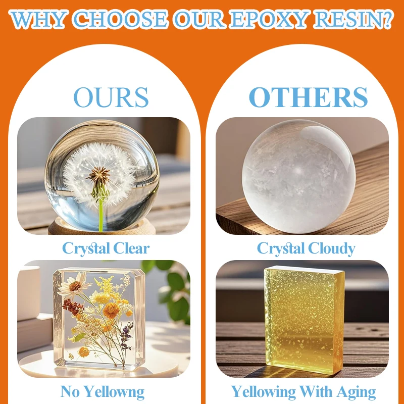 Sararmayan Kristal Berraklığın - Resin Art Easy incelemesi ve fiyatı