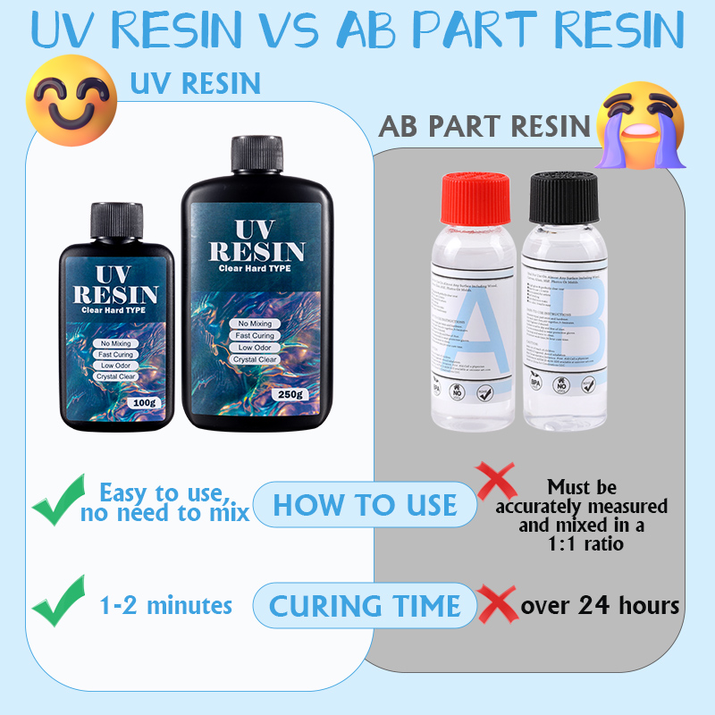 100g/250g Şeffaf UV Reçine Ser - Resin Art Kit For Beginners incelemesi ve fiyatı